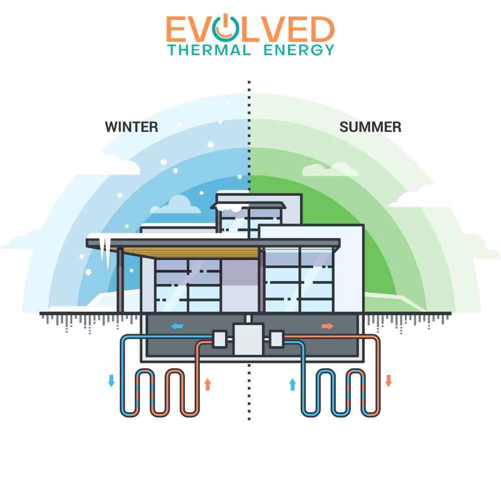 To cut costs, more and more households around the world are investing in geothermal energy by building geothermal Installation power plants.