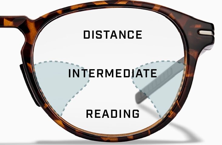 Progressive Lenses types