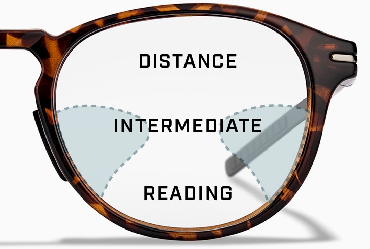 Progressive Lenses types